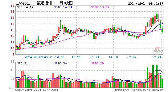 瀛通通讯