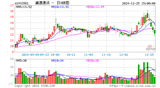 瀛通通讯