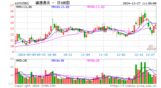 瀛通通讯