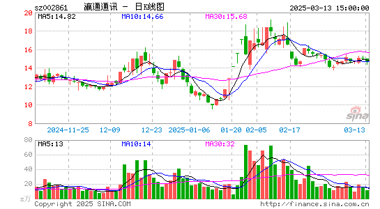 瀛通通讯