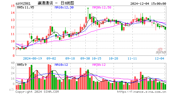 瀛通通讯