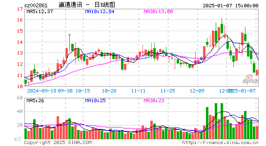 瀛通通讯