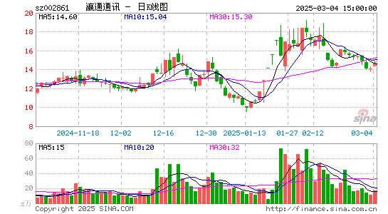 瀛通通讯