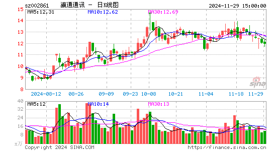 瀛通通讯