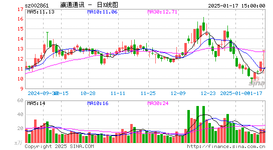 瀛通通讯