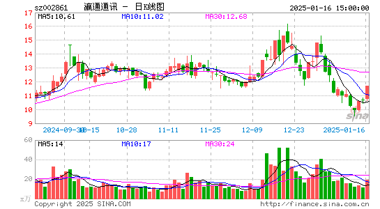 瀛通通讯