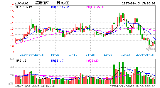 瀛通通讯