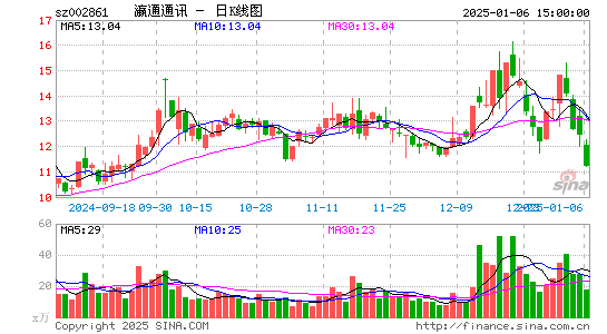 瀛通通讯