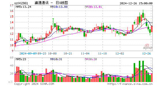 瀛通通讯