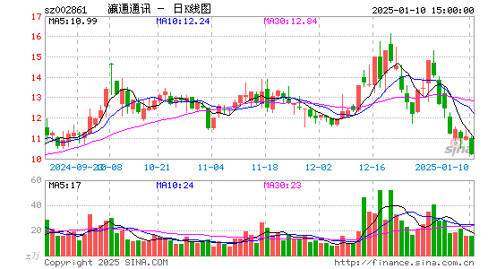 瀛通通讯