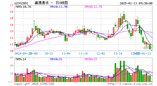 瀛通通讯