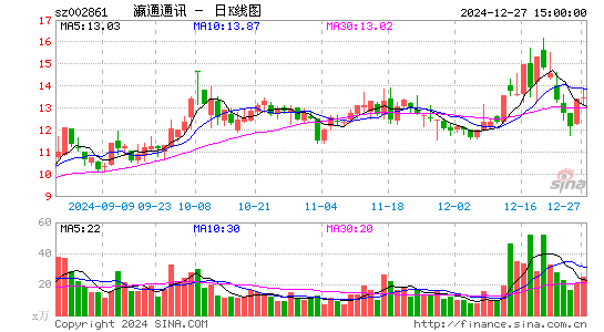 瀛通通讯