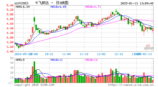 今飞凯达