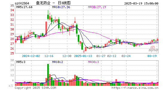 盘龙药业