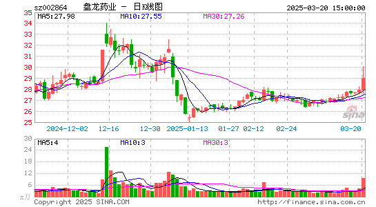 盘龙药业