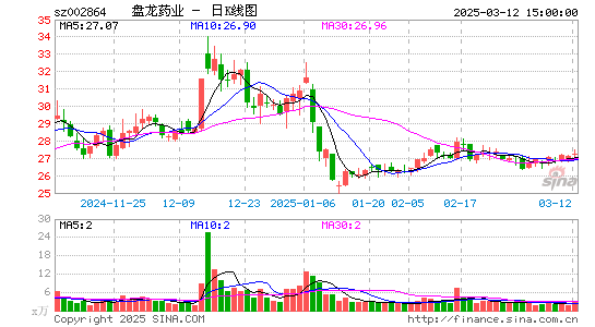 盘龙药业