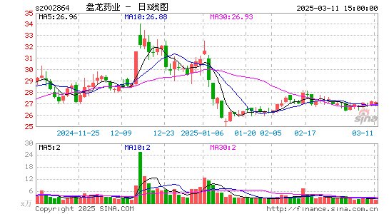 盘龙药业