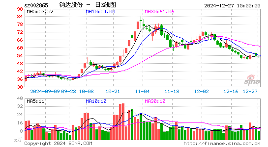 钧达股份