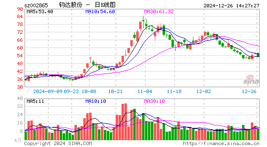 钧达股份