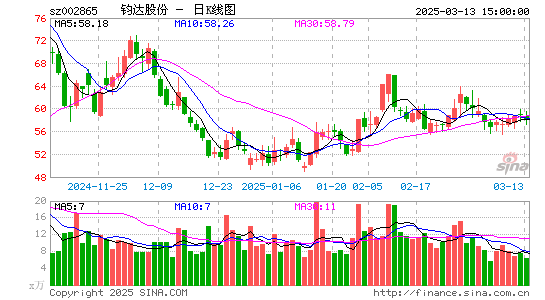 钧达股份