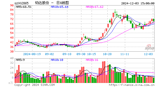 钧达股份