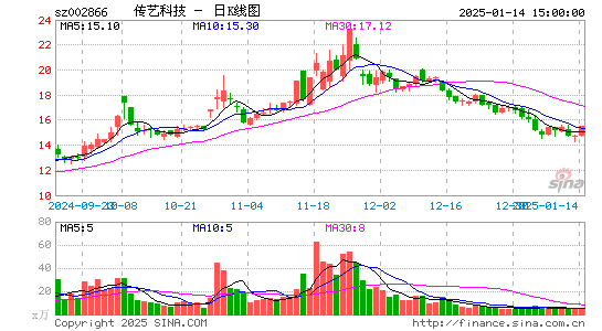 传艺科技