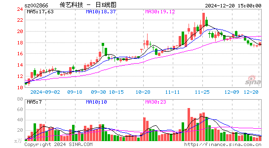 传艺科技