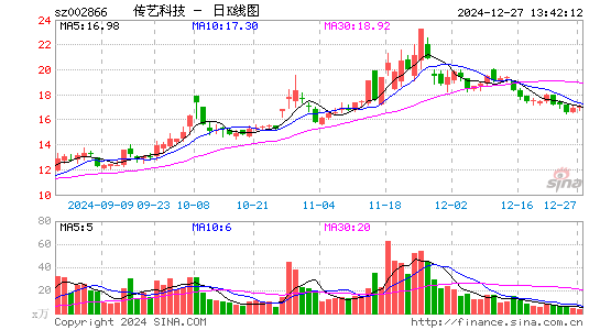 传艺科技