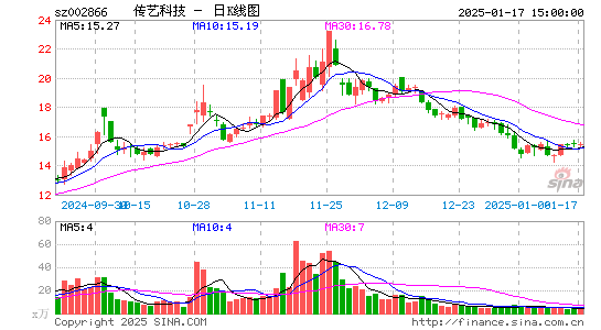 传艺科技