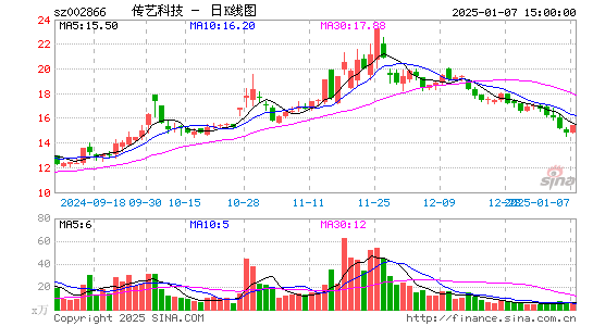 传艺科技