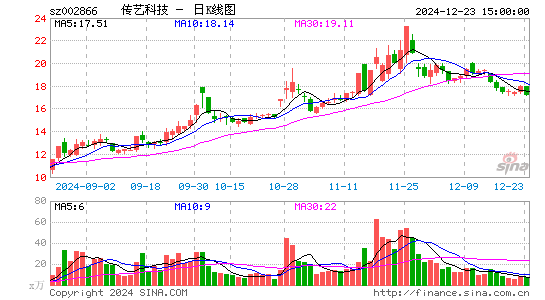 传艺科技