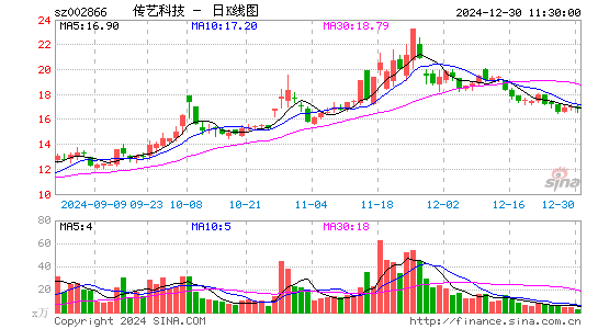 传艺科技