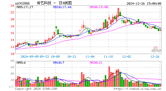 传艺科技