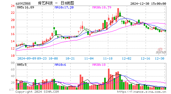 传艺科技