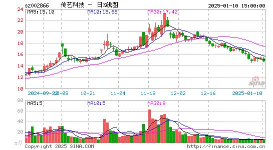 传艺科技