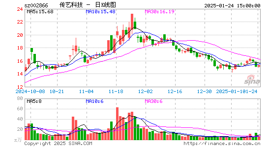 传艺科技