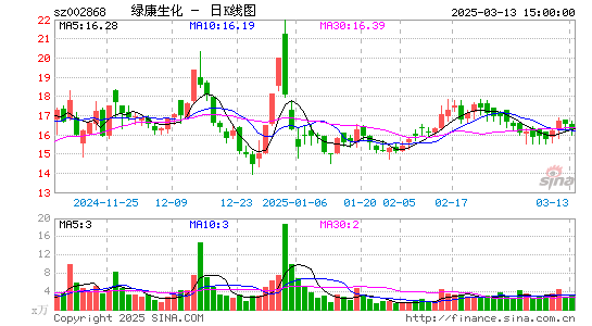 绿康生化