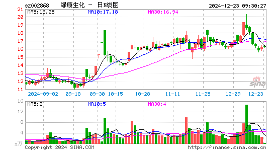 绿康生化