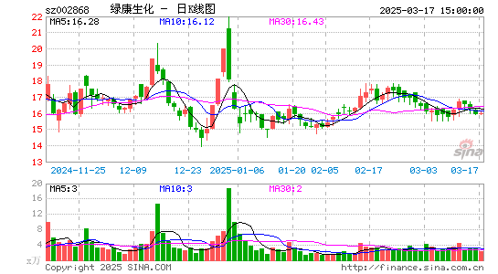 绿康生化