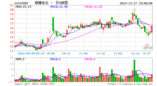 绿康生化