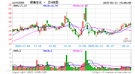 绿康生化