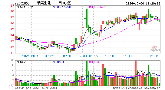 绿康生化