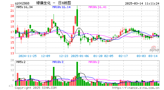 绿康生化