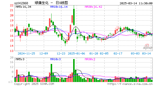 绿康生化