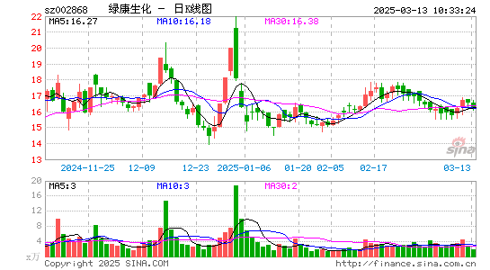 绿康生化