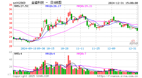 金溢科技