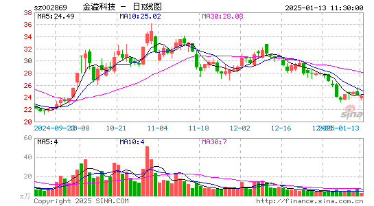 金溢科技