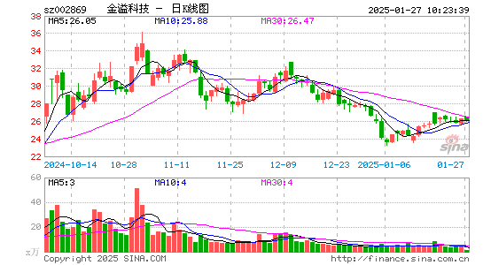 金溢科技