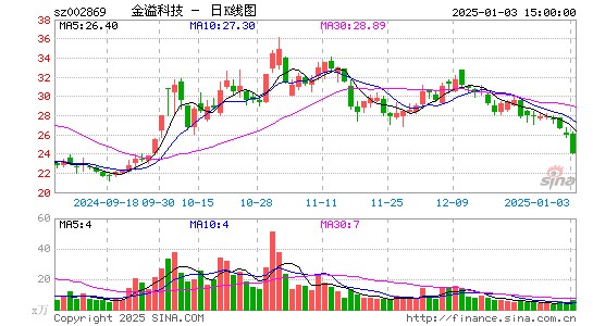 金溢科技