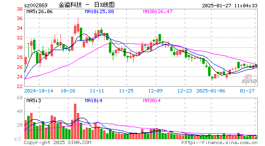 金溢科技